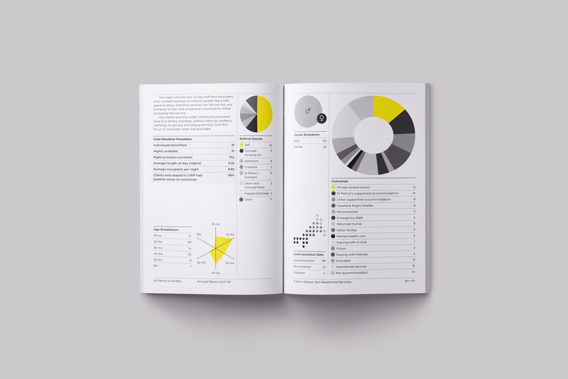St Petrocs Brand Identity Annual Report Design by Two