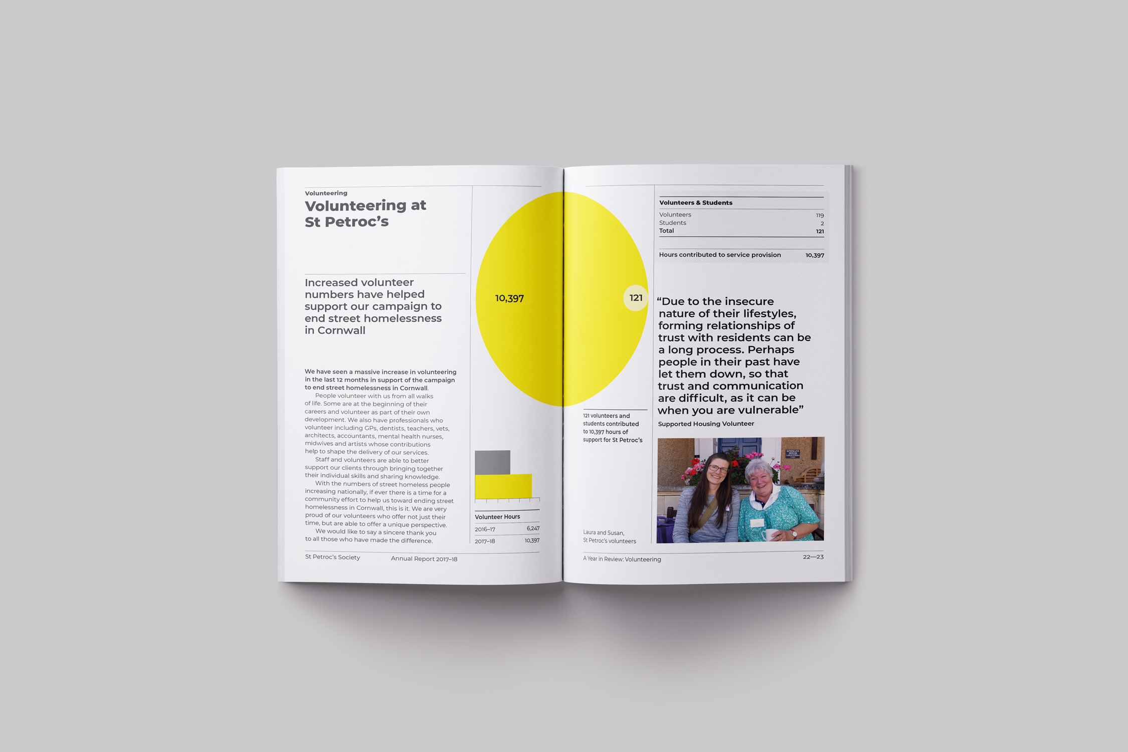 St Petrocs Brand Identity Annual Report Design by Two