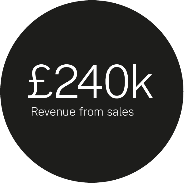 Open Studios Cornwall Brand Identity statistics