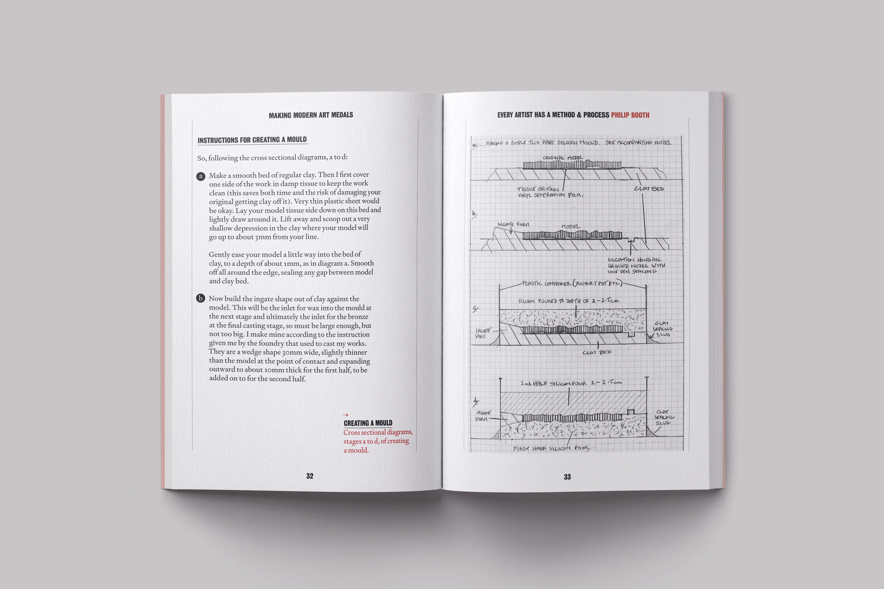 Book Design for Making Modern Art Medals, for the British Art Medal Society at the British Museum